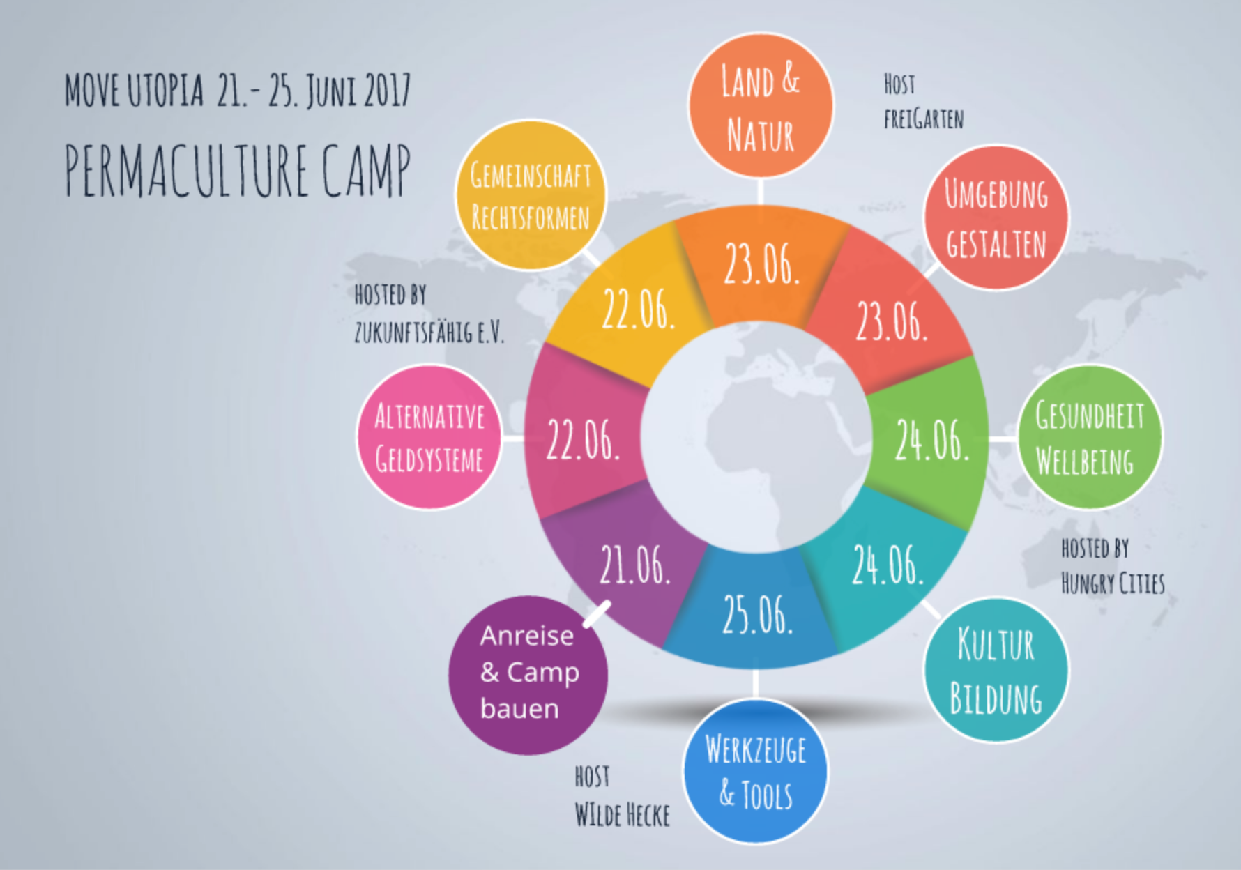 Permaculture_Camp2017