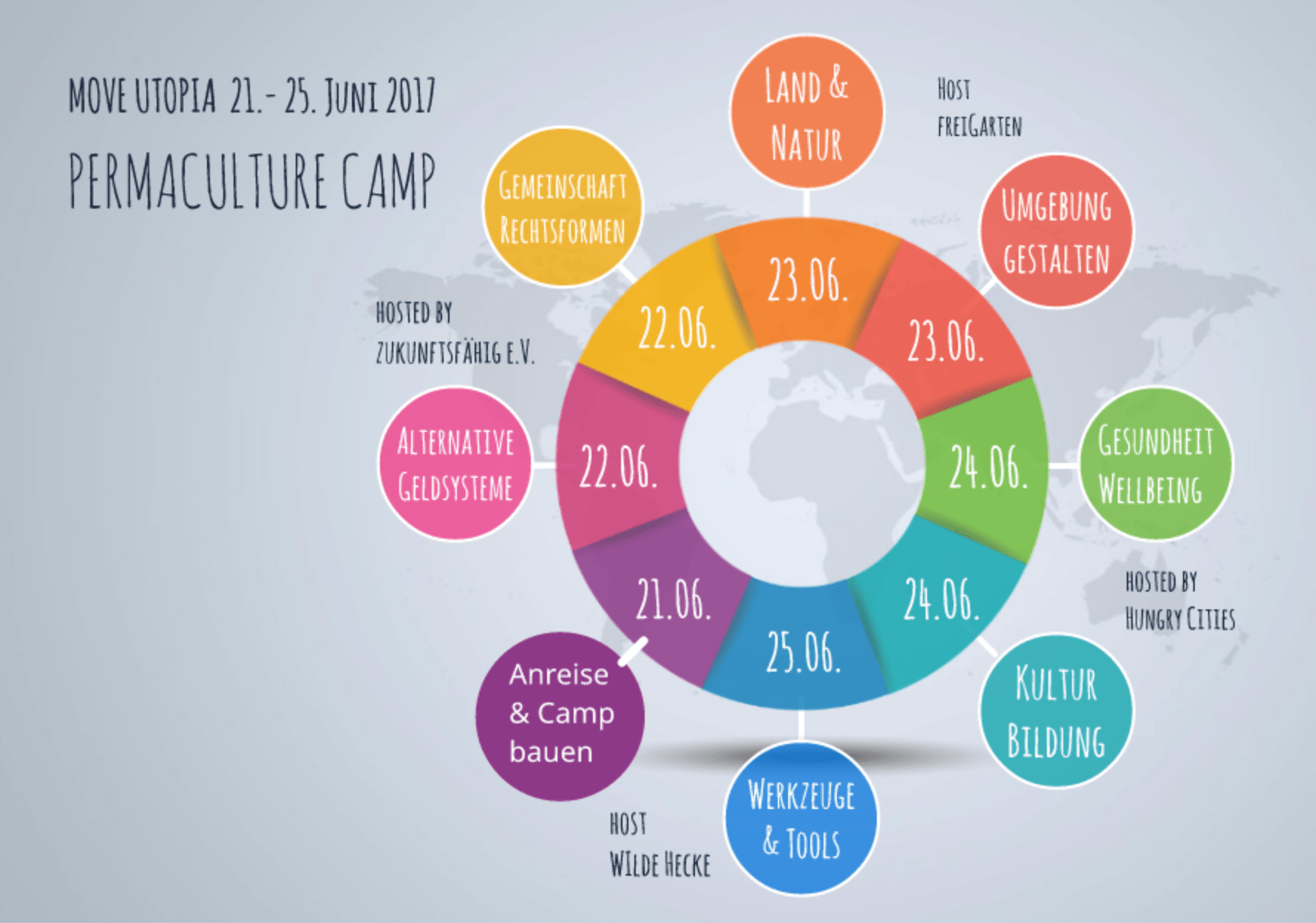 Permaculture_Camp2017